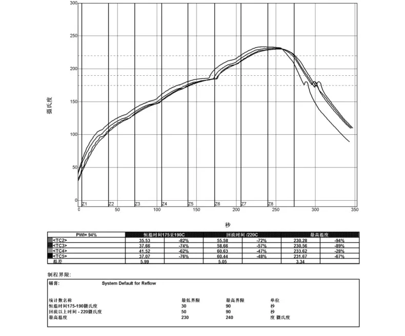 7688a-4