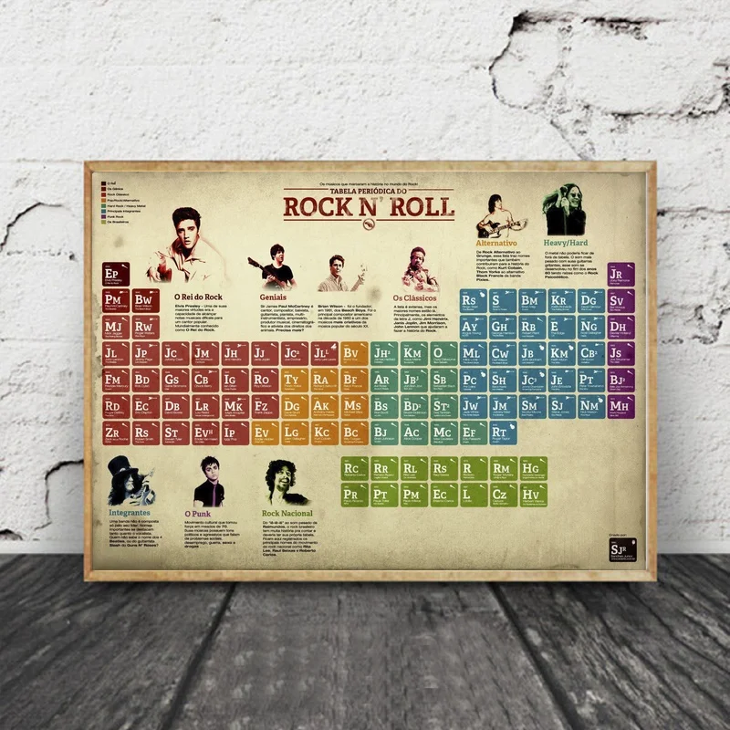 Periodic Table of Rock and Roll Poster Art Silk Poster Home Decorative for Living Room
Periodic Table of Rock and Roll Poster Art Silk Poster Home Decorative for Living Room