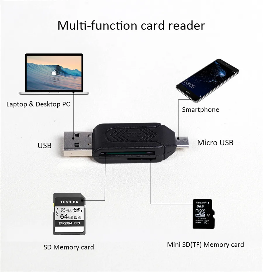 Olaudem SD TF OTG Card Reader 2 in 1 OTG Cable Micro USB Smart Flash Memory Card Micro USB Adapter High-speed Data Cables CR968
