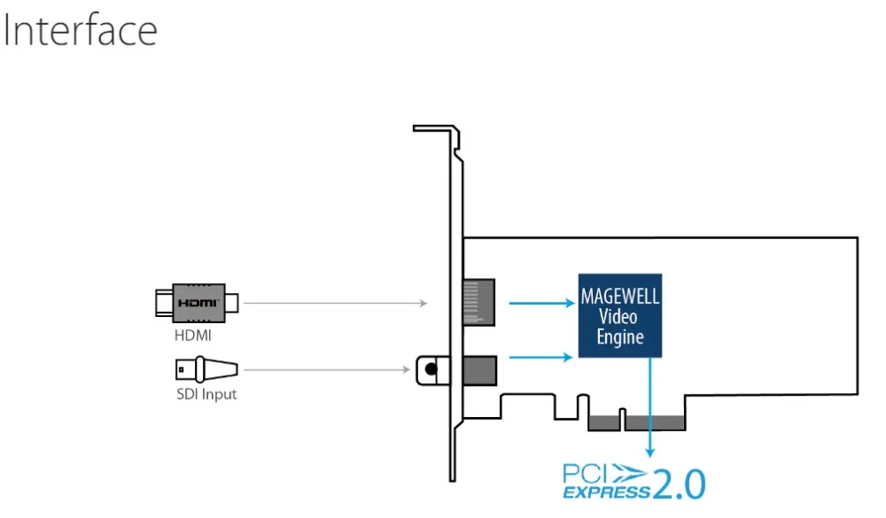 AIO 4K plus capture card interface