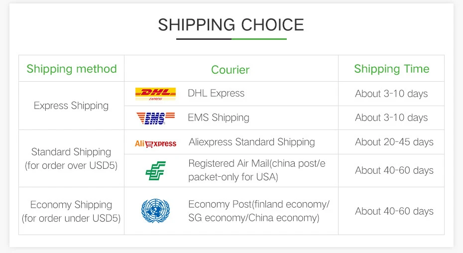 shipping choice