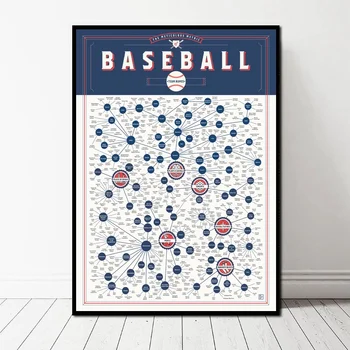 A METICULOUS METRIC OF BASEBALL TEAM NAMES Canvas Art Print Wall Pictures for Living Room No Frame 
A METICULOUS METRIC OF BASEBALL TEAM NAMES Canvas Art Print Wall Pictures for Living Room No Frame