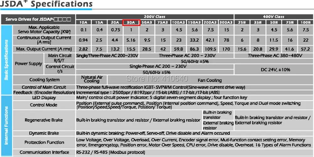 JSDA Specification