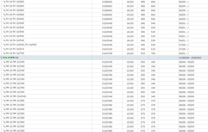 Crankshaft Position Sensor 20508011 For Volvo FH 12 16 FM 9 12 FH 16 II 20374282 0281002458 3302208W31 Car Automobiles Parts Crankshaft Position Sensor 20508011 For Volvo FH 12 16 FM 9 12 FH 16 II 20374282 0281002458 3302208W31 Car Automobiles Parts