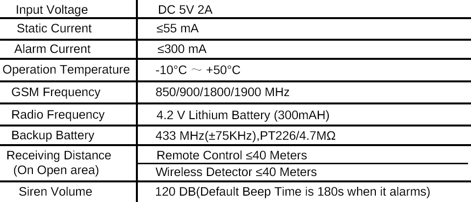 parameters