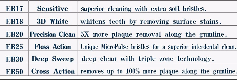 Oral B Electric Toothbrush Head Deep Clean Replaceable Teeth brush Head for D12013/D16523 4 heads EB30/17/18/20/25/50