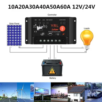 Solar Charge Controller Waterproof Y65 Digital Tube Street Light for YRL Anti-thunder Protection --M25
Solar Charge Controller Waterproof Y65 Digital Tube Street Light for YRL Anti-thunder Protection --M25