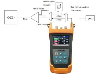 JW3213N PON Optic Power Meter FTTx PON Built -in Optical Power Meter And Red Laser Visual Fault Locator Fiber Optic
JW3213N PON Optic Power Meter FTTx PON Built -in Optical Power Meter And Red Laser Visual Fault Locator Fiber Optic