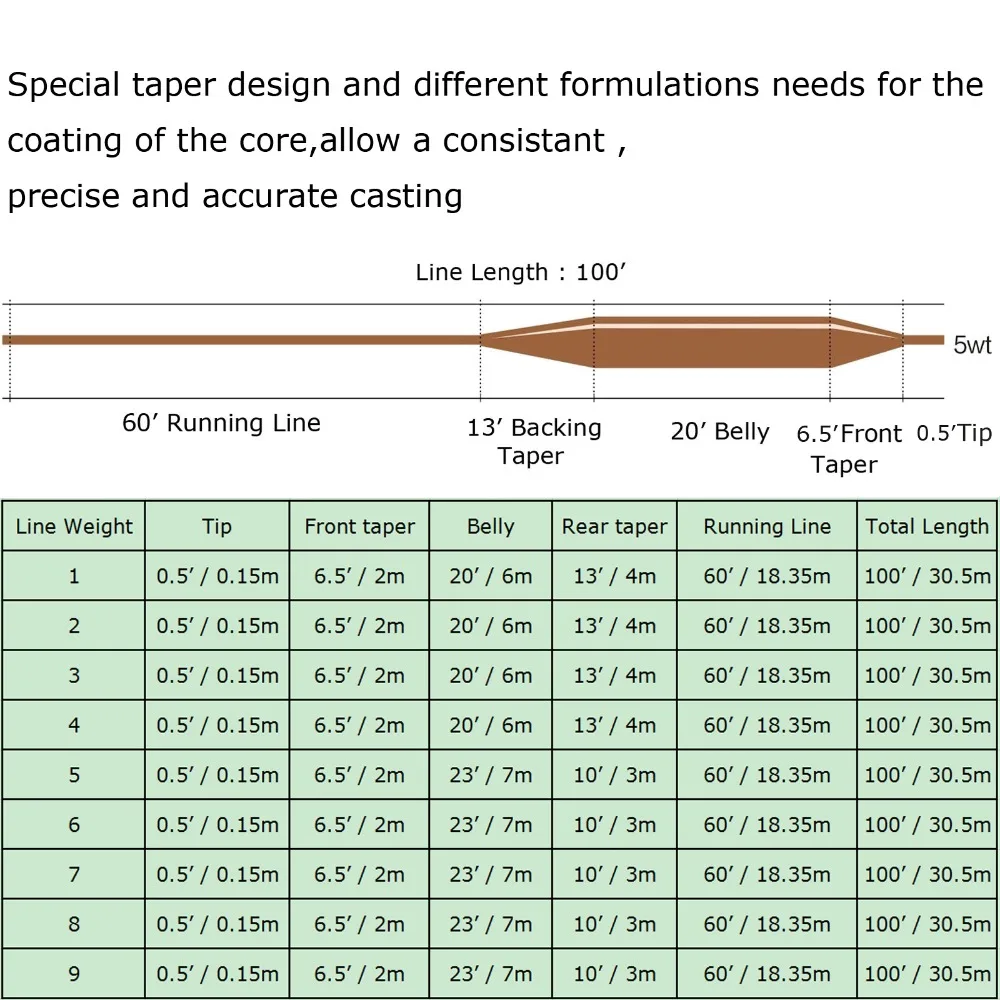 fly fishing line