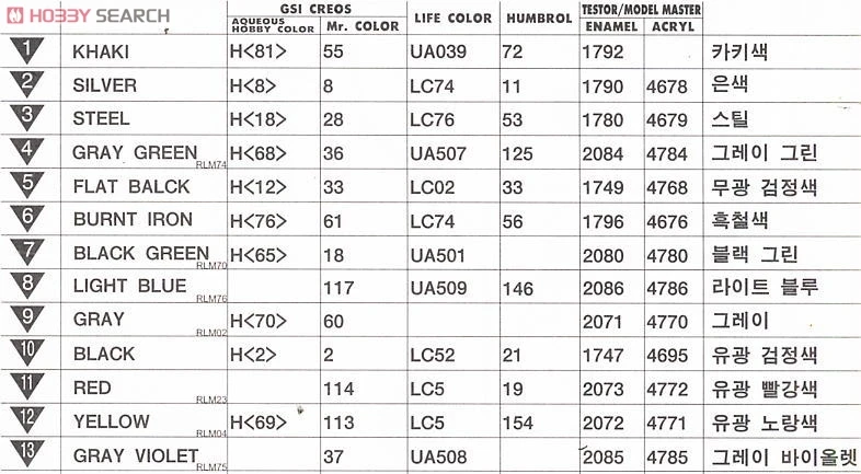 aeProduct.getSubject()
