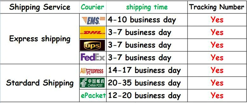 shipment