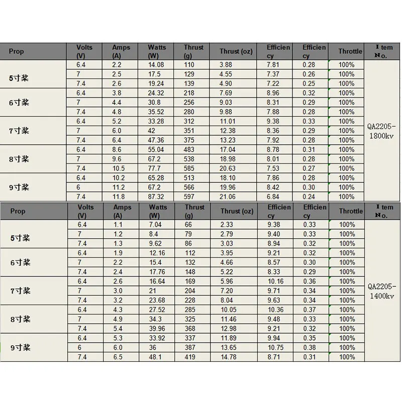 QA2205-6