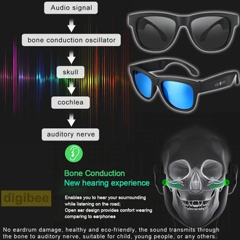 Cool Smart Touch Control UV400 Polarized Sunglasses Bone Conduction Bluetooth 4.0 Wireless Headset Stereo Music Earphone w/ Mic
Cool Smart Touch Control UV400 Polarized Sunglasses Bone Conduction Bluetooth 4.0 Wireless Headset Stereo Music Earphone w/ Mic