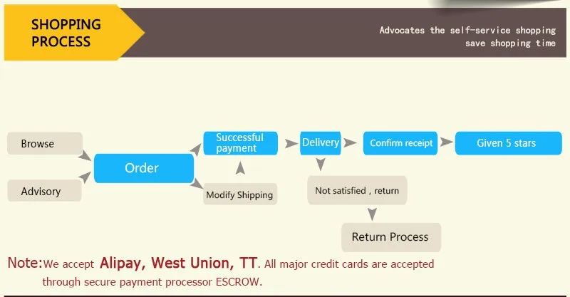 how-to-order