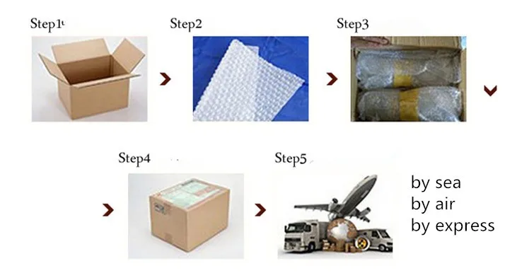 shipment