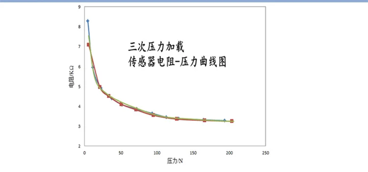 B10k b20k a50k a100k C250k2.jpg4_