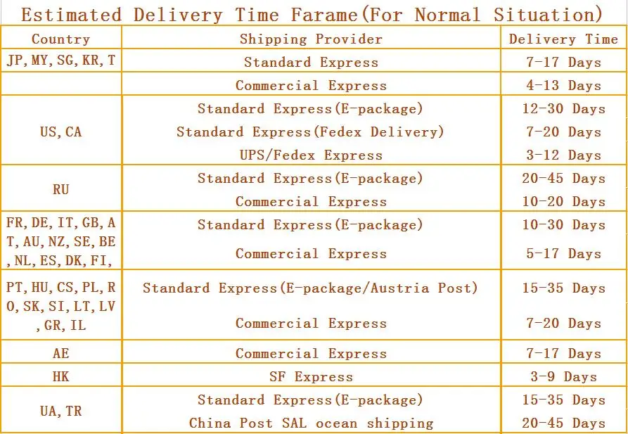 shipping