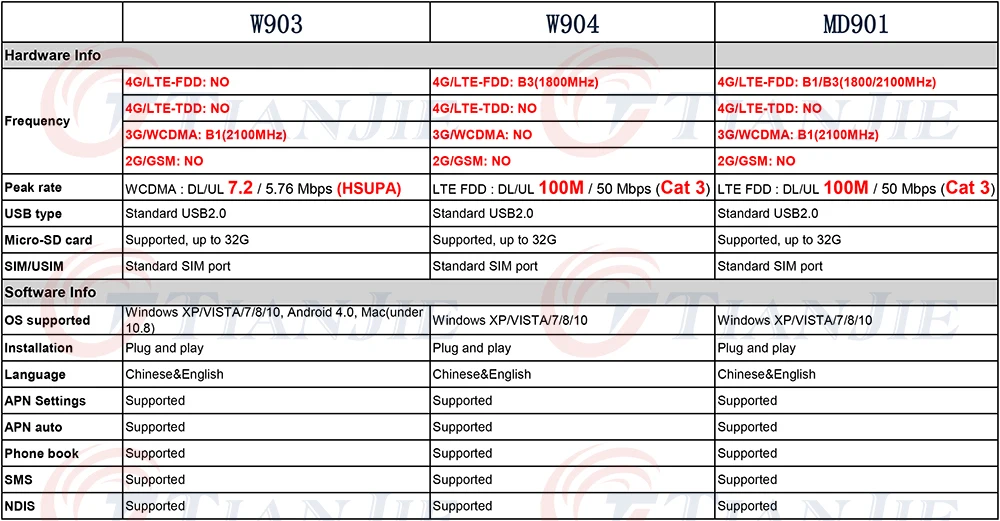 TJ-W903&W904&MD901