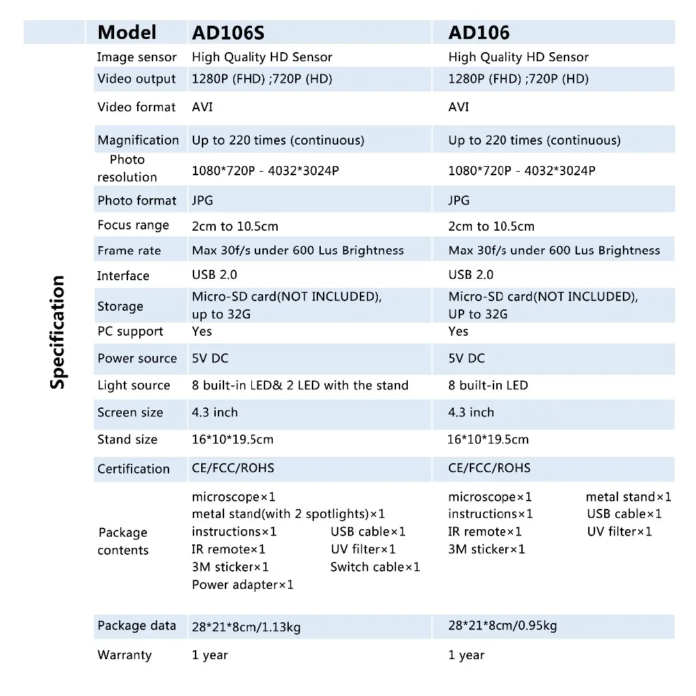 AD106&AD106