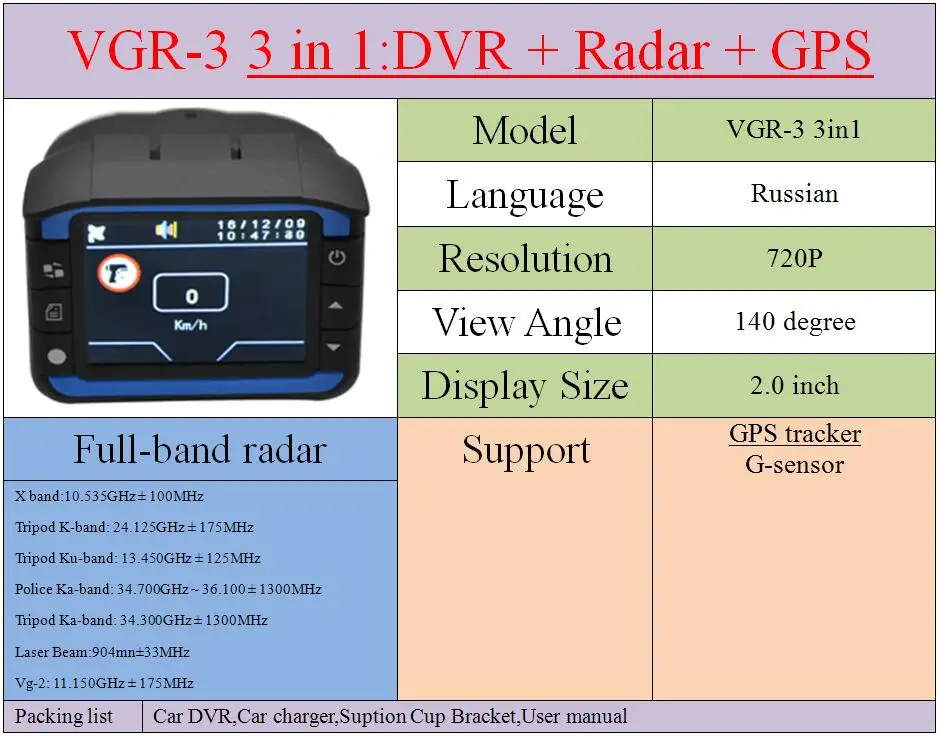 VGR-3 3in1