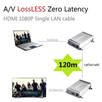 Loss-Less HDMI Extender 120m V2.0 Extension 1 Sender and 1 Receiver over RJ45 Cat6 Ethernet Lan UTP IP HDMI Extender Transmitter
Loss-Less HDMI Extender 120m V2.0 Extension 1 Sender and 1 Receiver over RJ45 Cat6 Ethernet Lan UTP IP HDMI Extender Transmitter