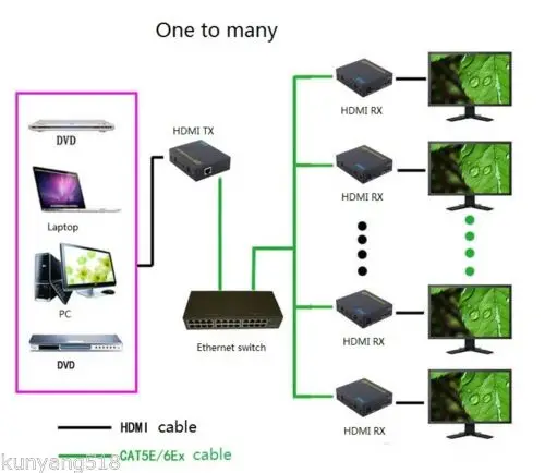 150M-HDMI-Extender-over-Single-CAT5e-6-cable-Support-1-to-many-application-1080P