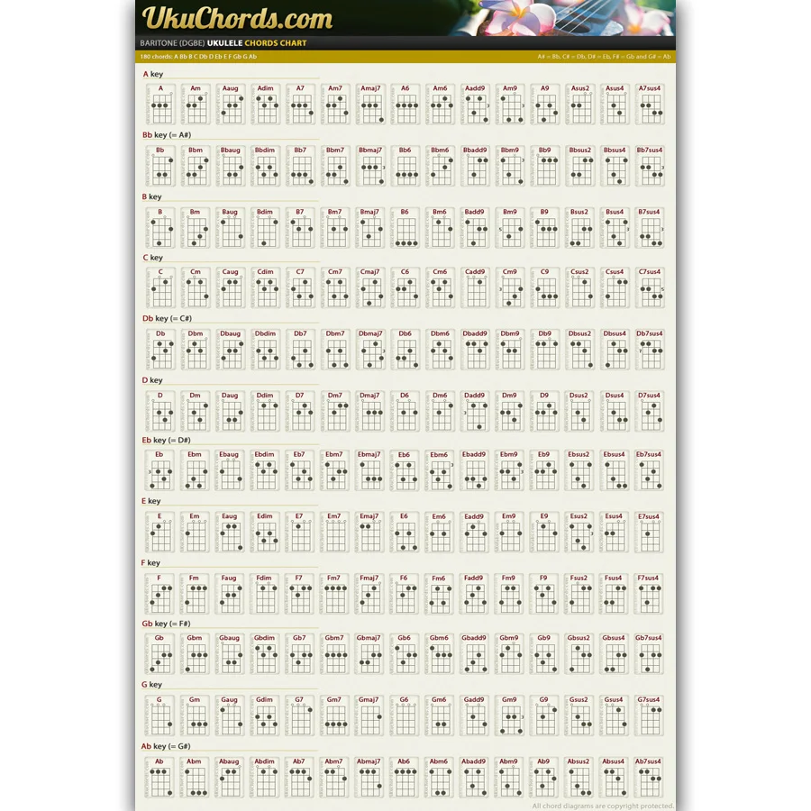 Baritone Guitar Chord Chart