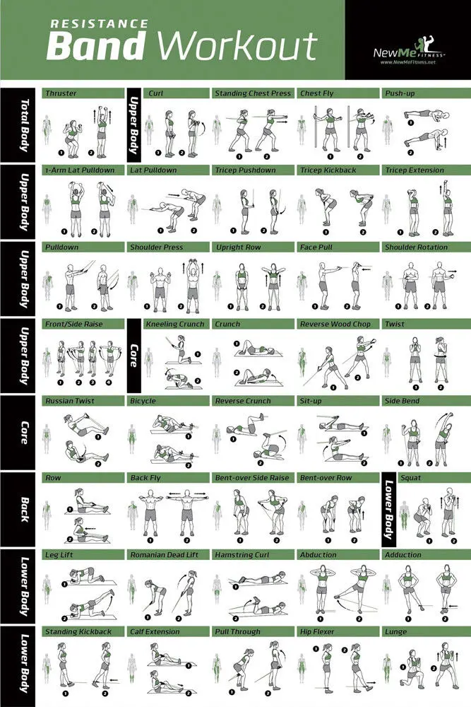 Bodyweight Workout Chart