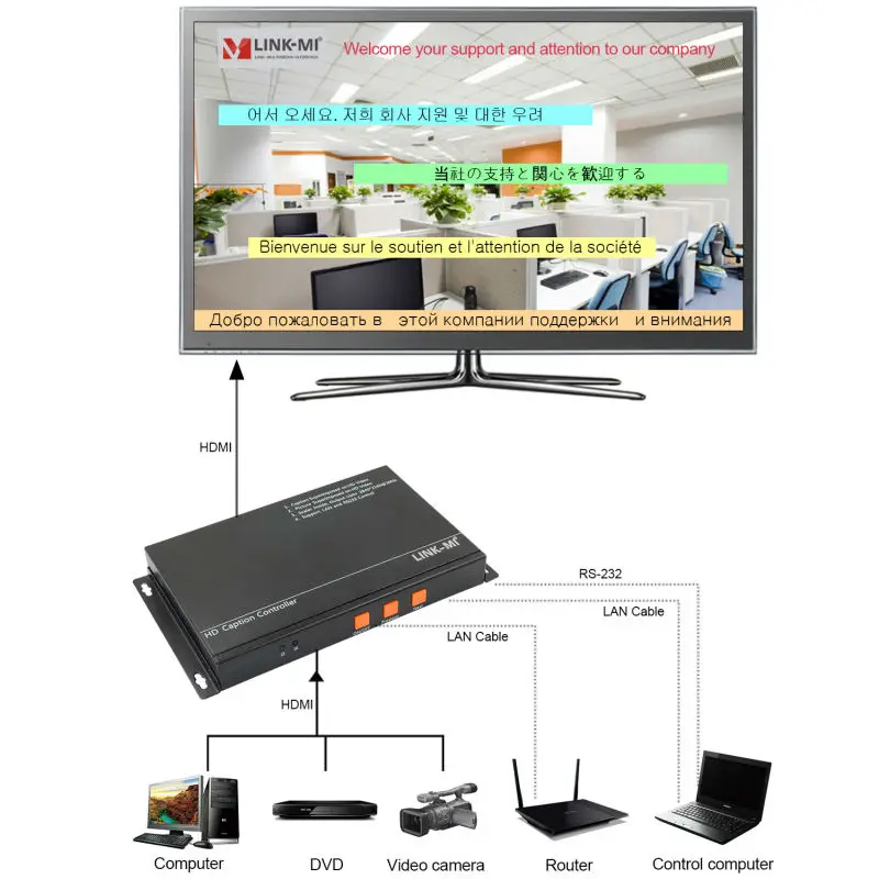 LINK-MI WPS42 HDMI Caption Character Adder through RS-232, local area network control displays text, images and display mode 
LINK-MI WPS42 HDMI Caption Character Adder through RS-232, local area network control displays text, images and display mode