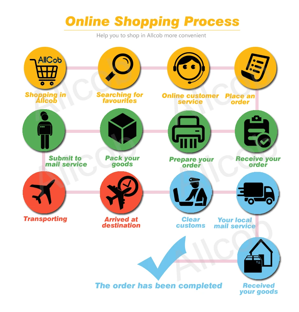 shopping guide