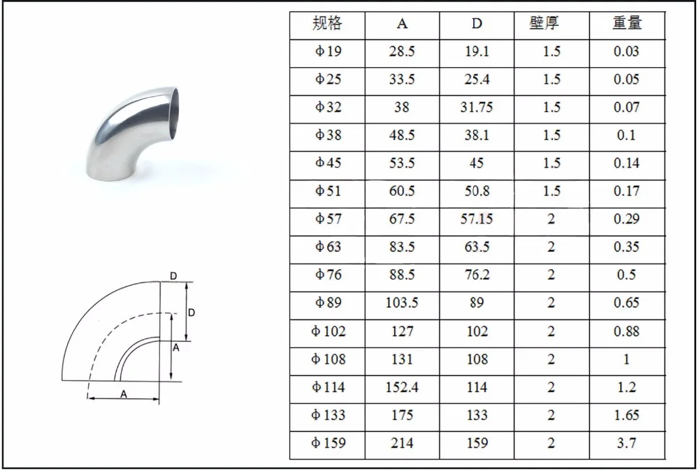 42mm Pipe O/D 304 Stainless Steel Sanitary Butt Weld 90 Degree Elbow Bend Pipe Fitting
42mm Pipe O/D 304 Stainless Steel Sanitary Butt Weld 90 Degree Elbow Bend Pipe Fitting