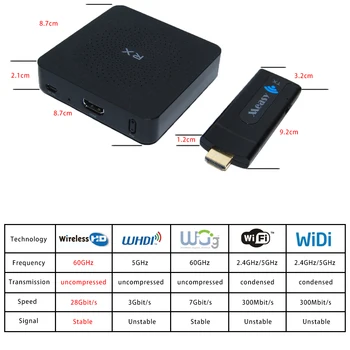 Free shipping Measy W2H Mini Wireless HDMI Extender 10M 30ft HDMI splitter support 3D full HD 1080P supported with power supply
Free shipping Measy W2H Mini Wireless HDMI Extender 10M 30ft HDMI splitter support 3D full HD 1080P supported with power supply