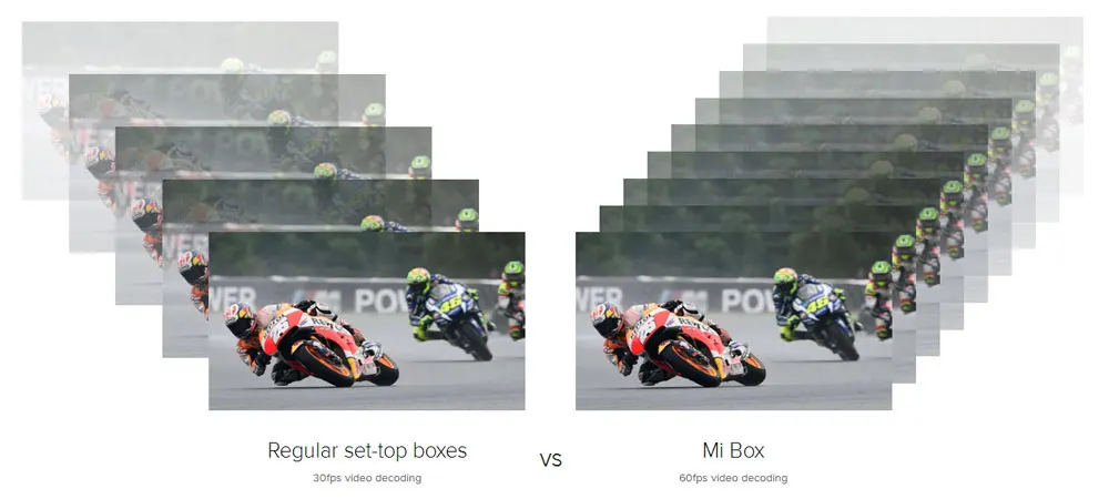 Original Xiaomi MI TV BOX 3 Smart 4K Ultra Android 6.0 2G8G Movie WIFI Google Cast Netflix Red Bull Media Player Set-top Box (8)