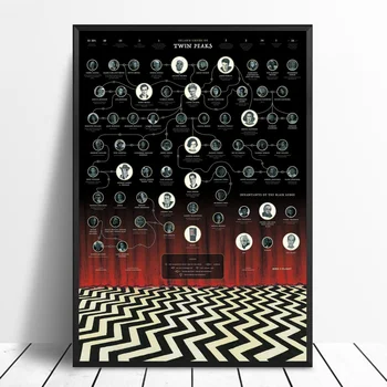 Twin Peaks universe family tree Classic TV series Artwork Cover Poster Movie Canvas Poster Wall Art Print Kids Decor Home Decor
Twin Peaks universe family tree Classic TV series Artwork Cover Poster Movie Canvas Poster Wall Art Print Kids Decor Home Decor