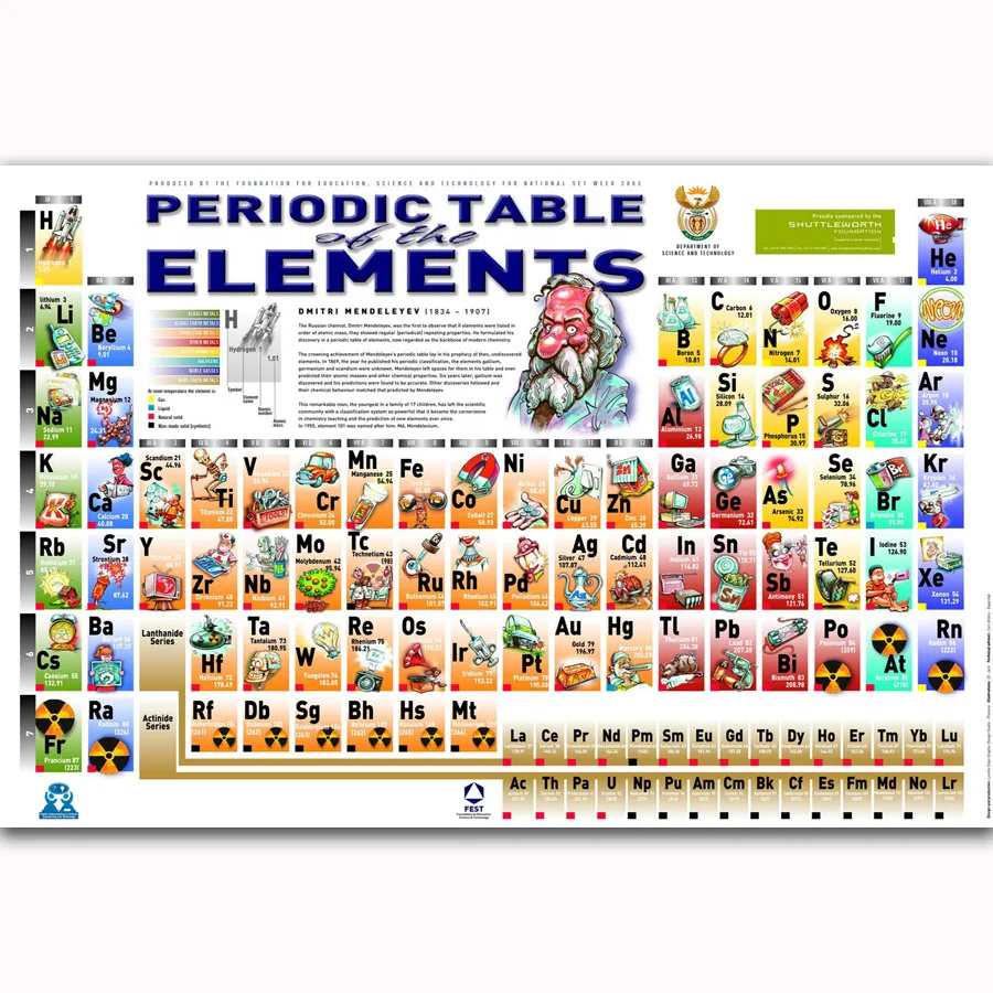 MQ2143 Periodic Table of Elements Chemistry Education Science Hot New Art Poster Top Silk Light Canvas Home Decor Wall Printings
MQ2143 Periodic Table of Elements Chemistry Education Science Hot New Art Poster Top Silk Light Canvas Home Decor Wall Printings
