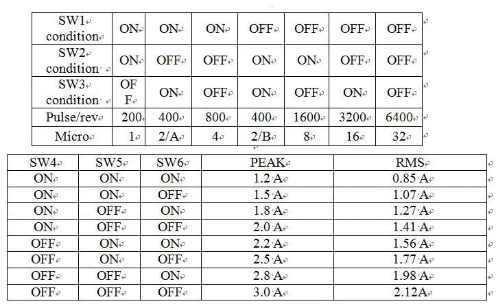 M422 current subdivision