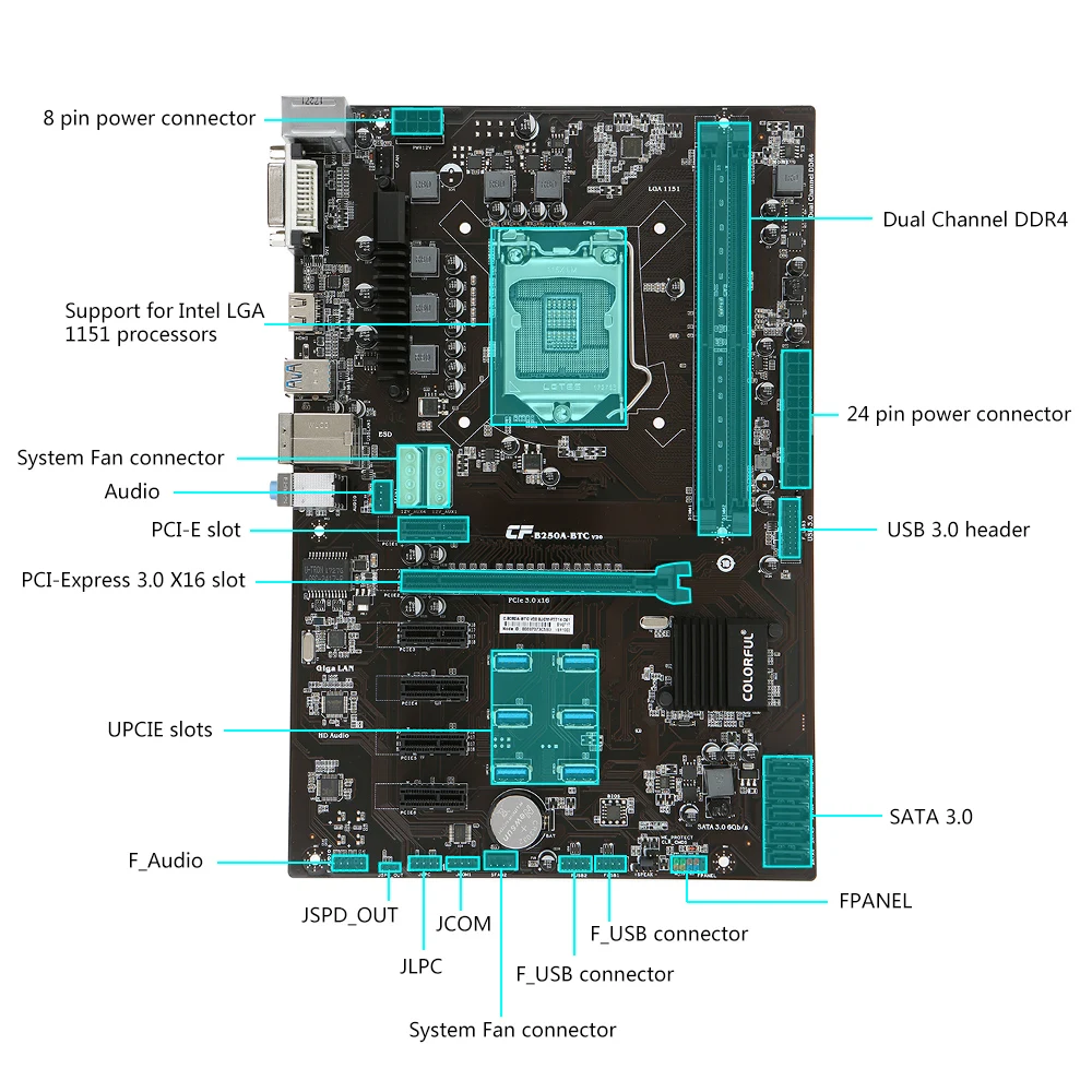 Цветная системная плата V20 для Intel B250/LGA1151 процессор сокета DDR4 SATA3 ATX настольного