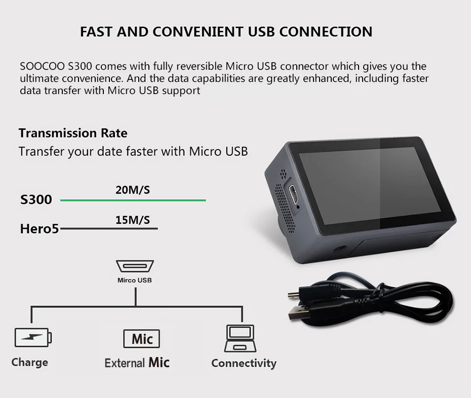 SOOCOO S300 4K 30FPS Sports Camera 2.35 Touchscreen Hi3559V100 IMX377 EIS Wifi External Mic GPS (17)