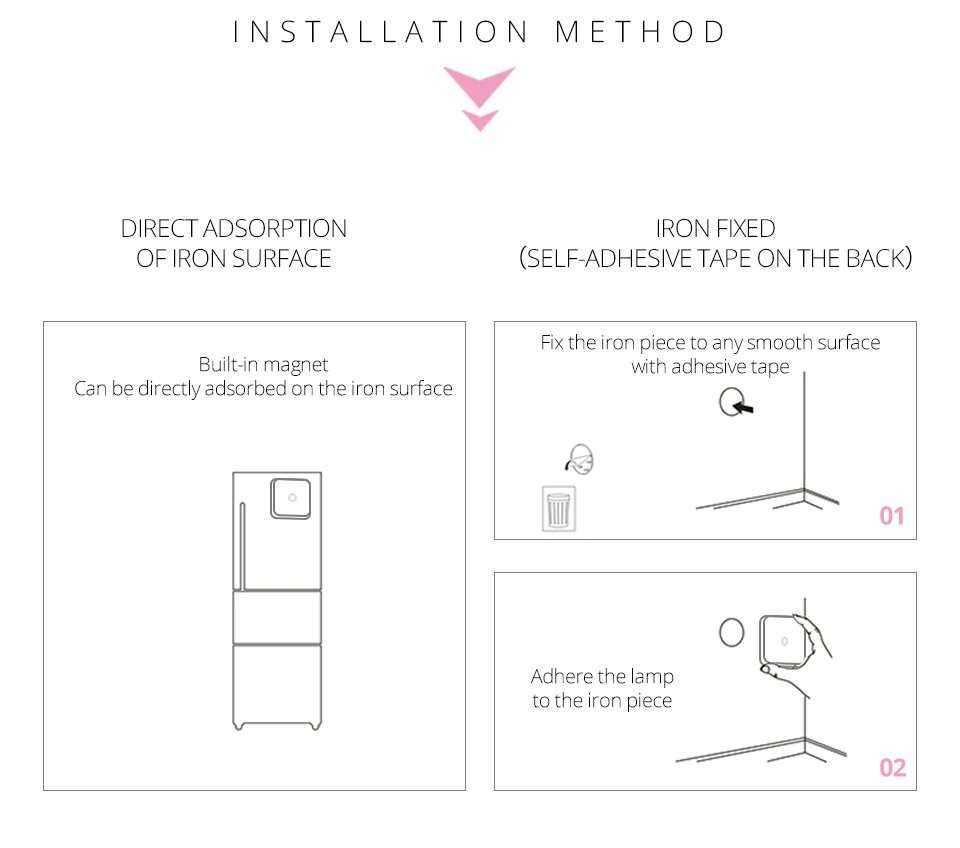AAA Battery Powered LED Under Cabinet Lights PIR Motion Sensor Lamp Bedroom Quarto Detecteur Lumiere Indoor Lighting Detector (11)