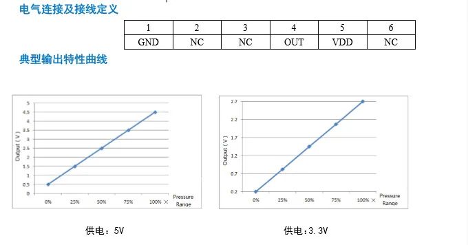 Description Picture 5 of itemOriginal new XGZP6857 gas pressure sensor module vacuum positive negative pressure 10kPa 20kPa 40kPa 100kPa 200kPa switch