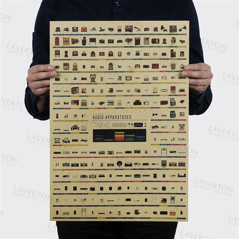 Free shipping, Radio set aggregate/audio apparatuses history/kraft paper/bar poster/Retro Poster/decorative painting 51x35.5cm
Free shipping, Radio set aggregate/audio apparatuses history/kraft paper/bar poster/Retro Poster/decorative painting 51x35.5cm