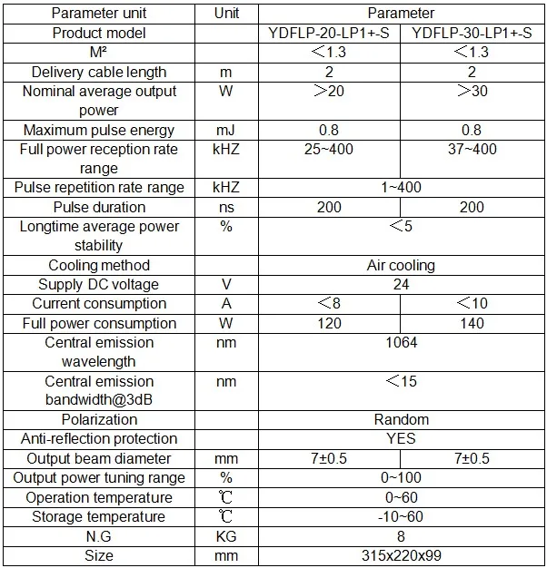 20w and 30w LP+ series fiber laser