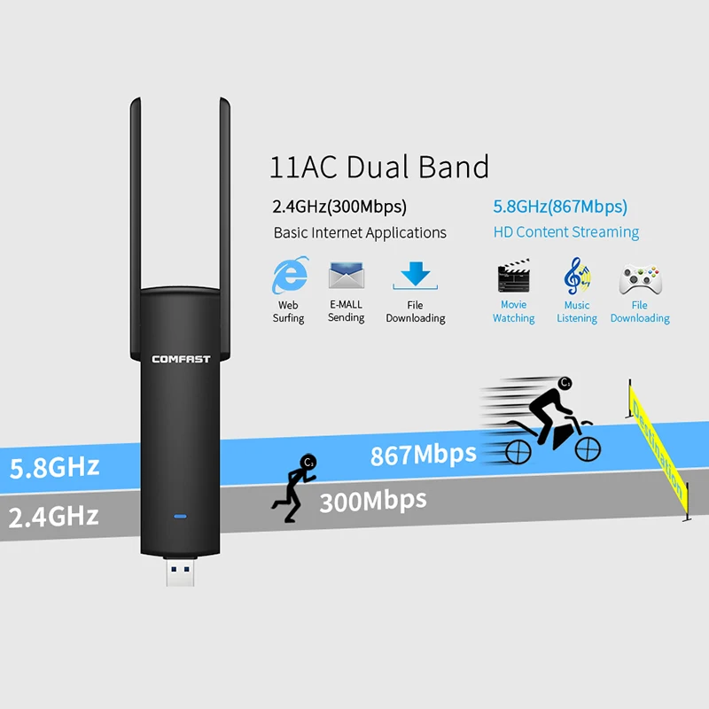 

COMFAST USB Wifi adapter 1200mbps 802.11ac/b/g/n 2.4Ghz + 5.8Ghz Dual Band wi-fi dongle AC Network Card USB antenna CF-926AC P15