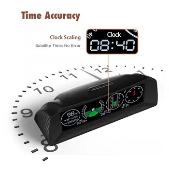 Multifuntion GPS Signal Car Truck Speedometer Speed Odometer Time Meter Warning System
Multifuntion GPS Signal Car Truck Speedometer Speed Odometer Time Meter Warning System