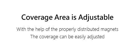 Y coverage