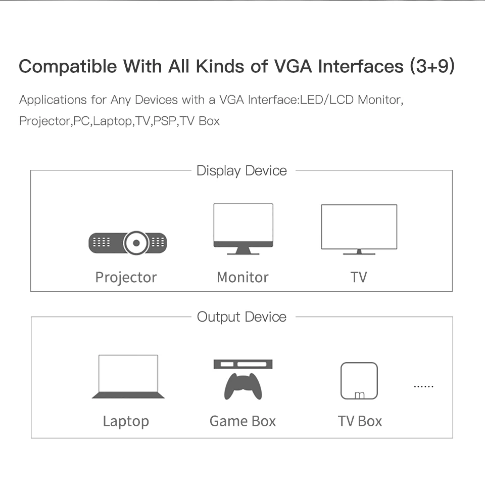 CHOSEAL 1080P VGA Cable VGA to VGA 3+9 Cable with Ferrites For Computer Projector Monitor TV (9)