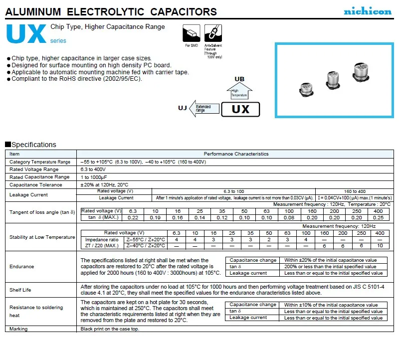 UX1