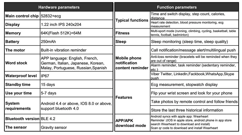 specification 960