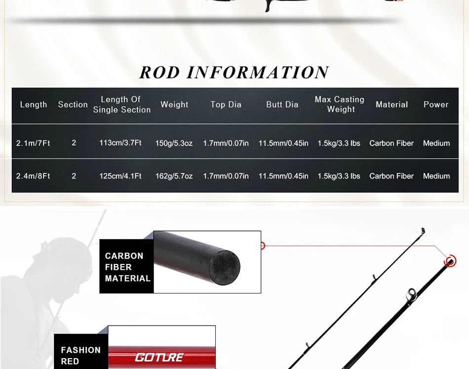 Rod_02