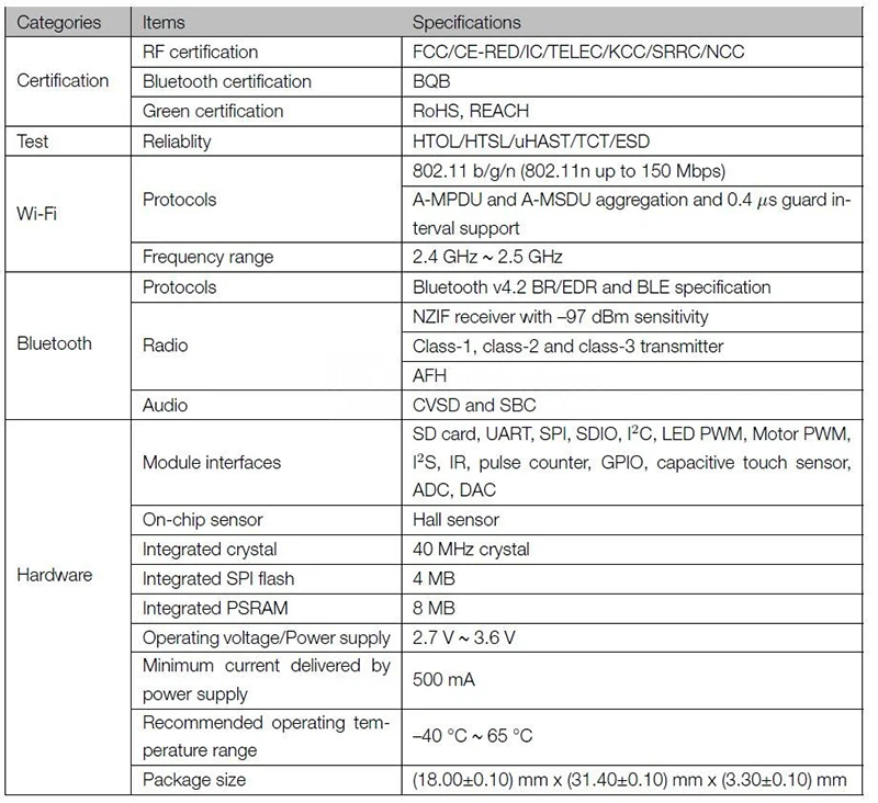 Specifications